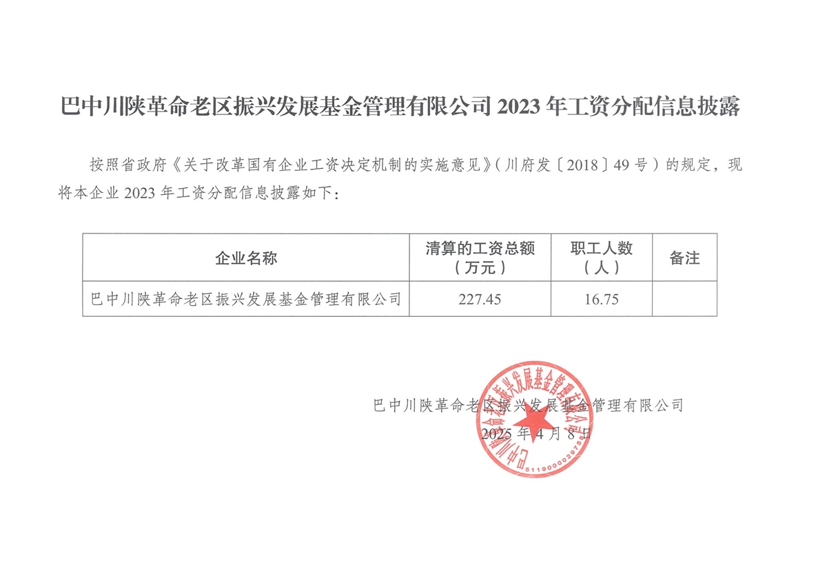 巴中川陜革命老區(qū)振興發(fā)展基金管理有限公司2023年工資分配信息披露